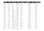 create custom agency management dashboard in google sheets